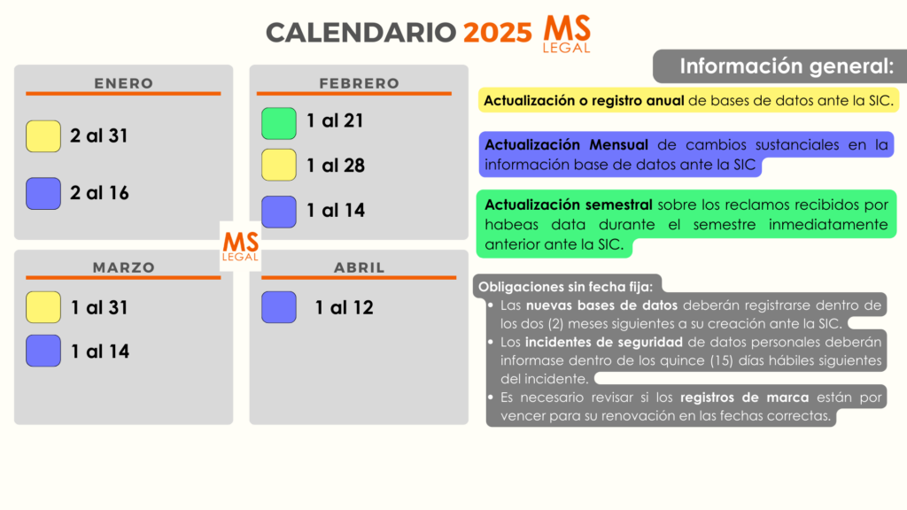 El Registro de Base de Datos es una obligación que debe cumplirse dentro de los primeros 3 meses de cada año.